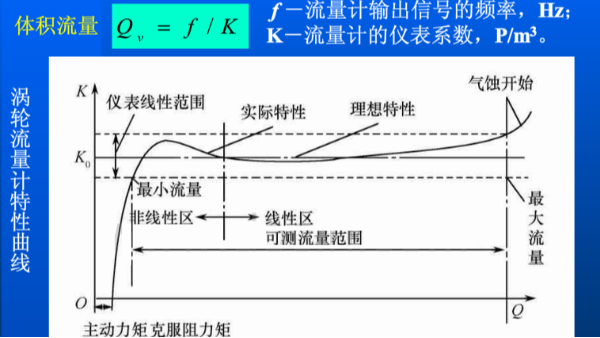 渦輪流量計(jì)的流量怎么計(jì)算？