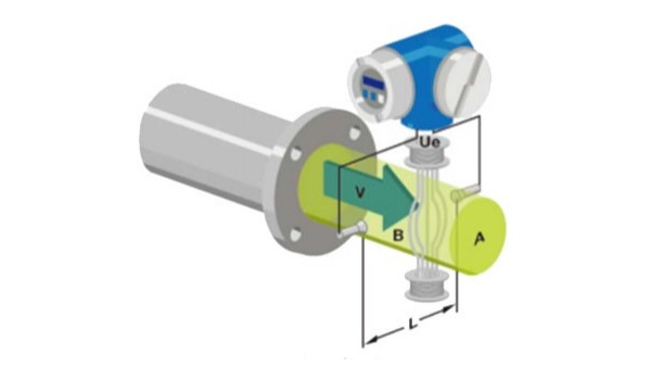 電磁流量計(jì)的工作原理是什么？